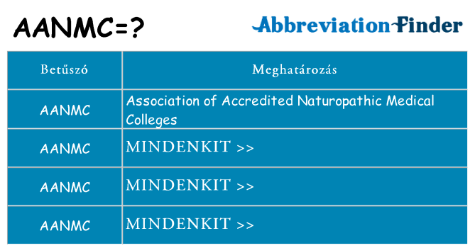 Mi a(z) aanmc állni