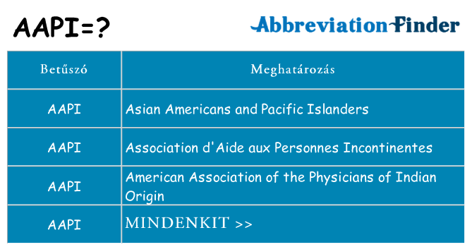 Mi a(z) aapi állni