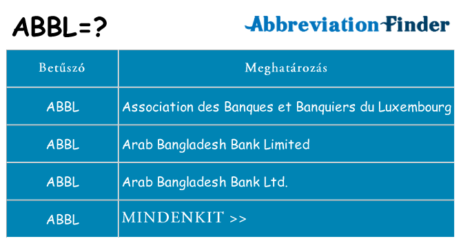 Mi a(z) abbl állni