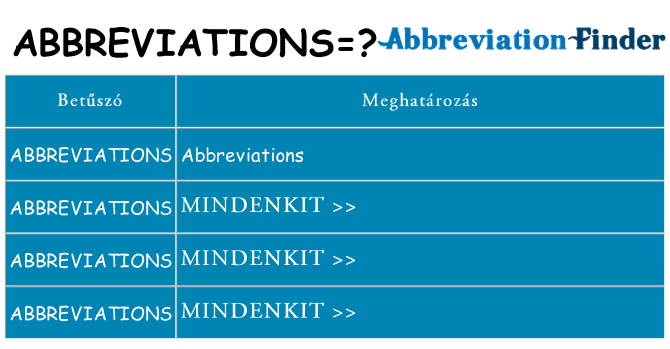 Mi a(z) abbreviations állni