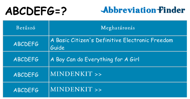 Mi a(z) abcdefg állni