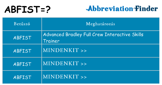 Mi a(z) abfist állni