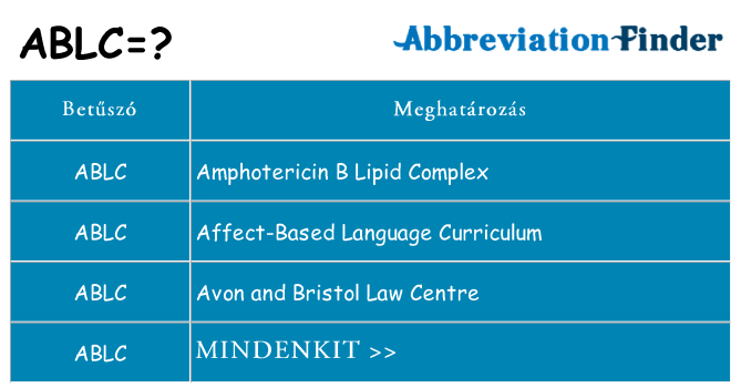 Mi a(z) ablc állni