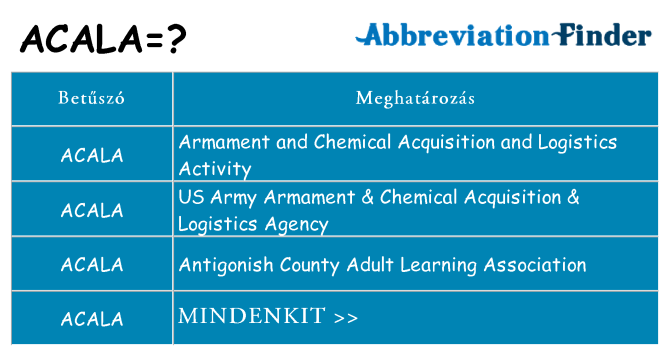 Mi a(z) acala állni
