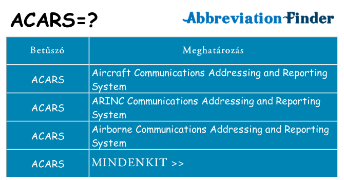 Mi a(z) acars állni