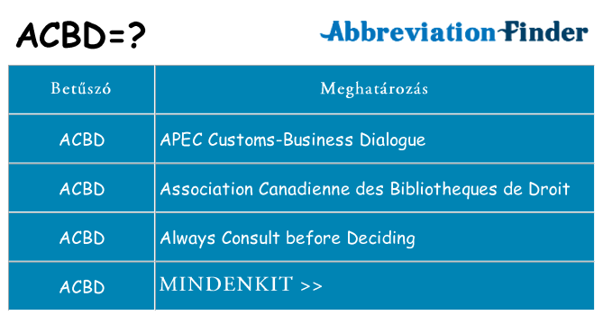 Mi a(z) acbd állni