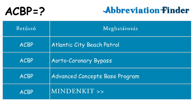 Mi a(z) acbp állni