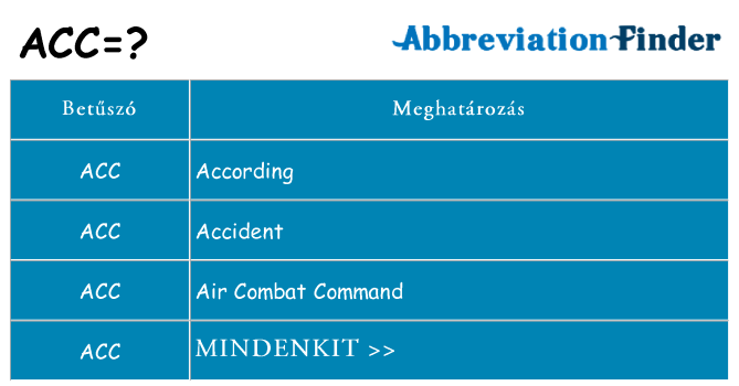 Mi a(z) acc állni