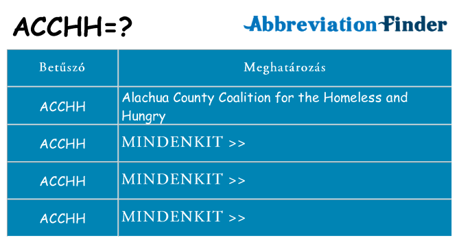 Mi a(z) acchh állni