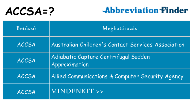 Mi a(z) accsa állni
