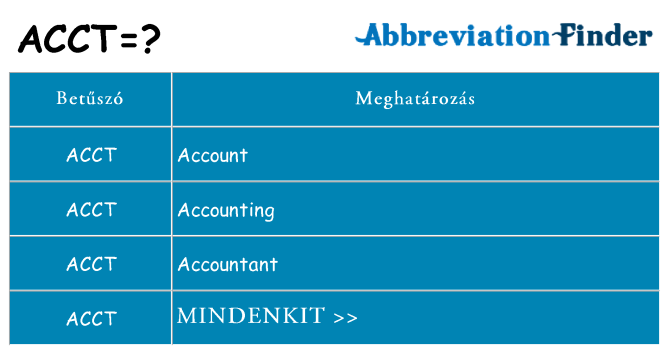 Mi a(z) acct állni
