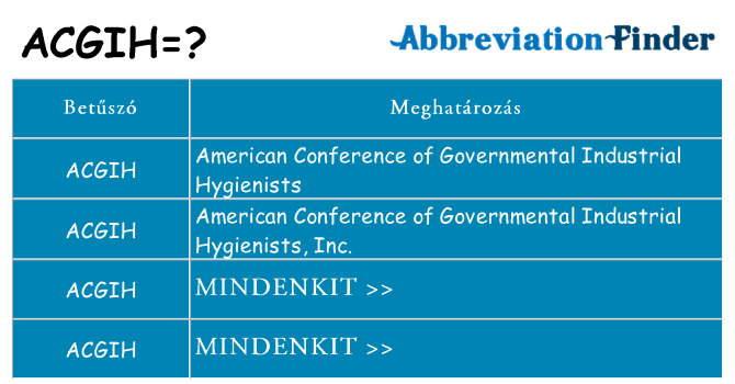 Mi a(z) acgih állni