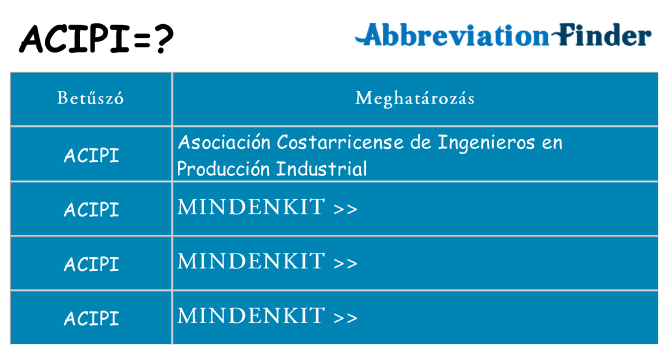 Mi a(z) acipi állni