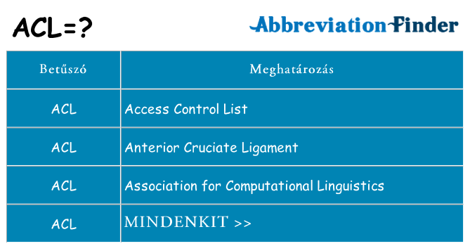Mi a(z) acl állni
