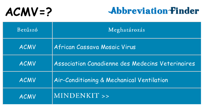 Mi a(z) acmv állni