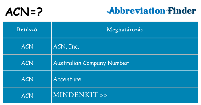 Mi a(z) acn állni