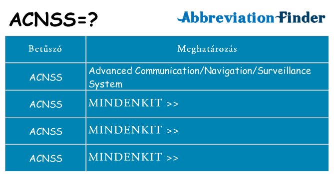 Mi a(z) acnss állni