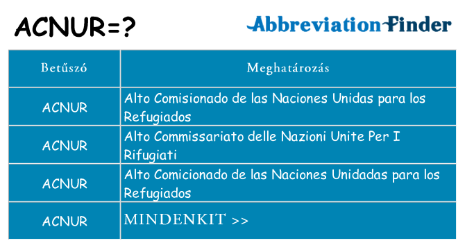 Mi a(z) acnur állni