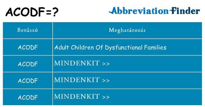 Mi a(z) acodf állni