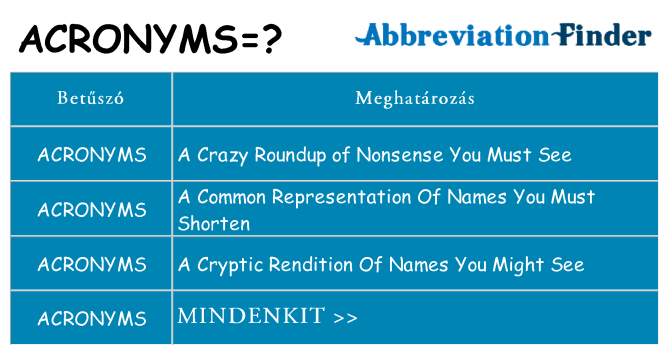 Mi a(z) acronyms állni