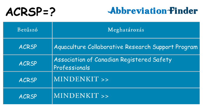 Mi a(z) acrsp állni