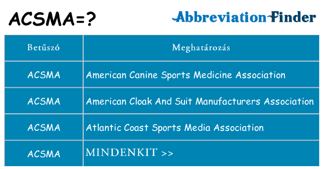 Mi a(z) acsma állni