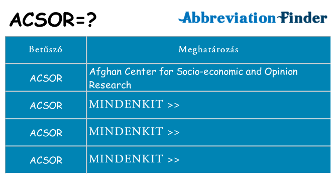 Mi a(z) acsor állni