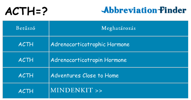 Mi a(z) acth állni