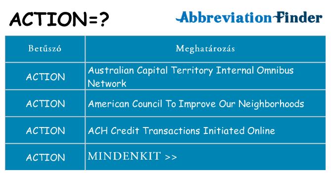 Mi a(z) action állni