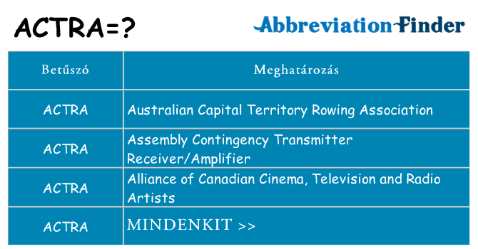 Mi a(z) actra állni