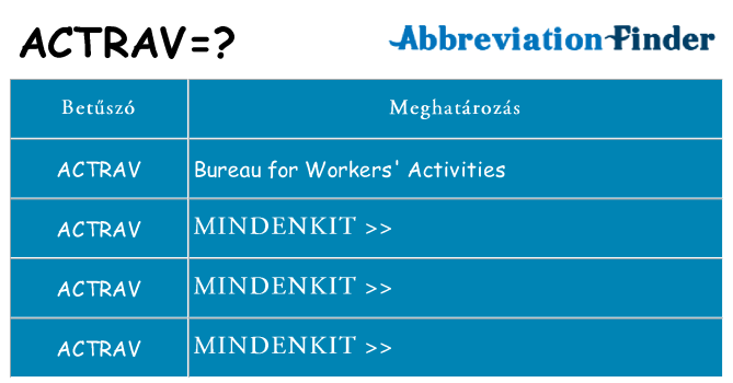 Mi a(z) actrav állni