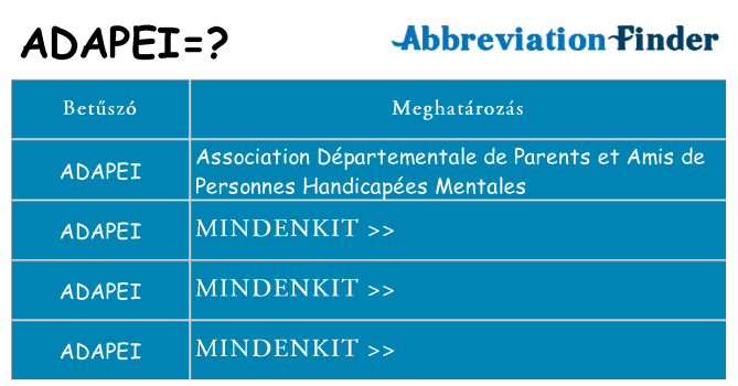 Mi a(z) adapei állni