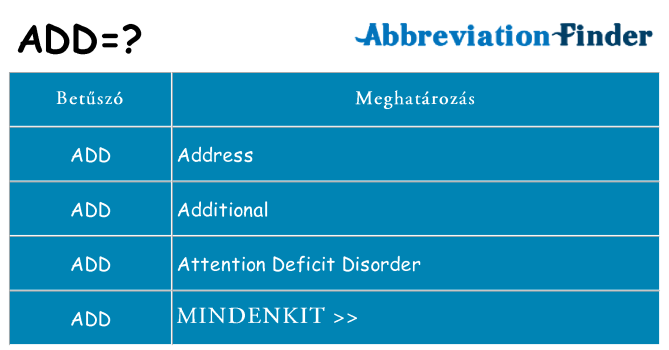 Mi a(z) add állni