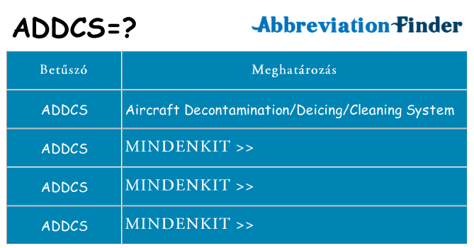 Mi a(z) addcs állni