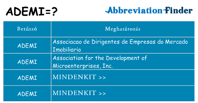 Mi a(z) ademi állni