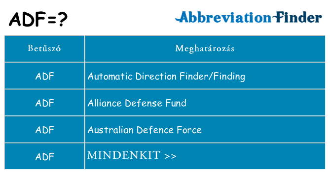 Mi a(z) adf állni