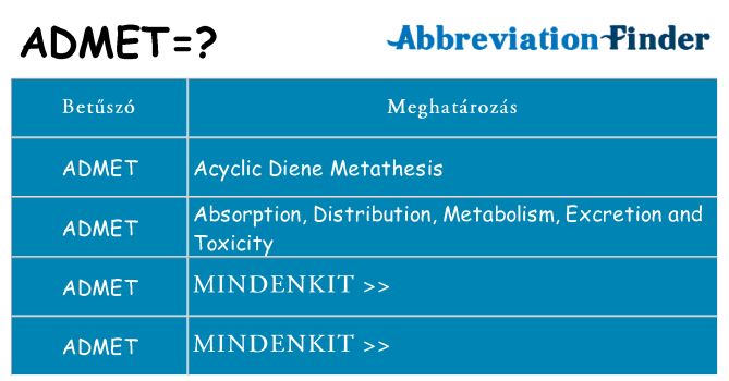 Mi a(z) admet állni