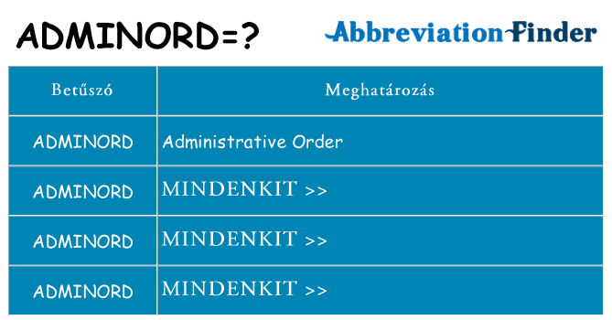 Mi a(z) adminord állni