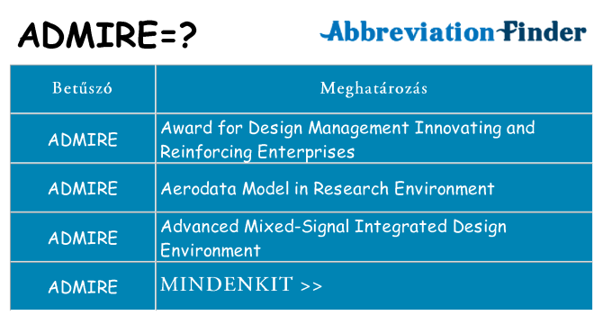 Mi a(z) admire állni
