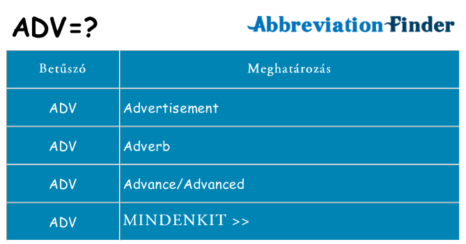 Mi a(z) adv állni