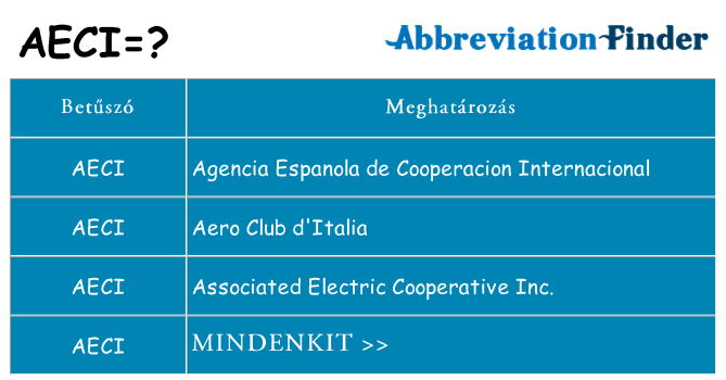 Mi a(z) aeci állni