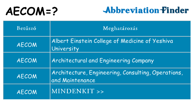 Mi a(z) aecom állni
