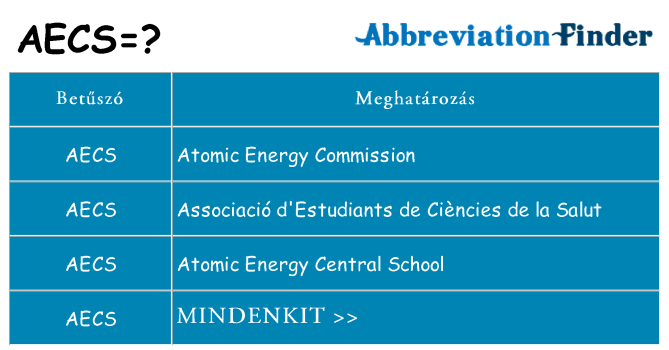 Mi a(z) aecs állni