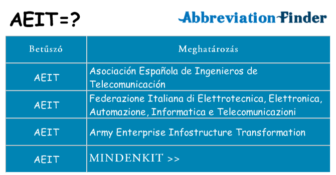 Mi a(z) aeit állni