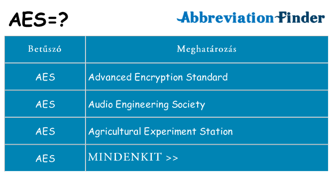 Mi a(z) aes állni