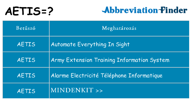 Mi a(z) aetis állni