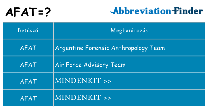 Mi a(z) afat állni