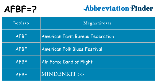 Mi a(z) afbf állni