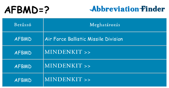 Mi a(z) afbmd állni