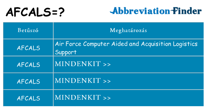 Mi a(z) afcals állni